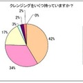 クレンジングをいくつ持っていますか？