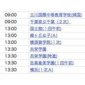 2月1日9〜13時台合格発表校