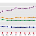 2011年7月～2012年6月に、CVE-2010-2568とともに見つかったマルウェア ファミリ