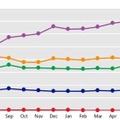 2011年7月～2012年6月に、CVE-2010-2568とともに見つかったマルウェア ファミリ