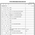 東京都消費者被害救済委員会・委員名簿