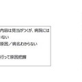 3人に2人は、長期的な不調の原因を、医師や専門家の診断によって明確に把握せず、放置