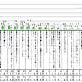 SNS利用の問題点