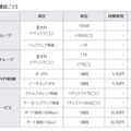 利用料金：機能ごと