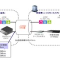 ネットワーク構成