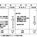 学部の改組