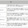 パッケージ製品構成および参考価格