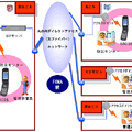 多拠点型ビル管理用通信システムの概要