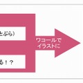 「さぁ、これからのブラを考えよう。」アイデア募集キャンペーン