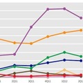 2011年第1四半期～2012年第2四半期中、種類の異なる悪用を報告した一意のコンピュータの台数