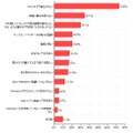 「Windows 8を購入しない理由」（価格.comリサーチ）