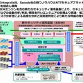 新セキュリティ運用基盤の概要