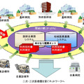 実証事業に参加する医療機関、薬局