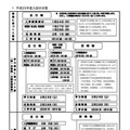 平成25年度都立高等学校入試日程