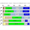 患者の年齢内訳