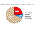 予防接種の回数