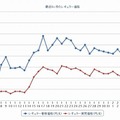 最近1か月のレギュラー価格