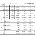 普通科の応募状況