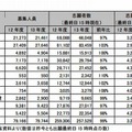 国公立大（前期日程）学部系統別の志願状況