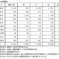 学科別全県状況（前期選抜）