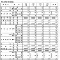 第3通学区（南信地区）の志願状況（一部）