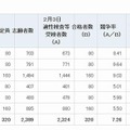 県立中等教育学校の合格者数の集計結果