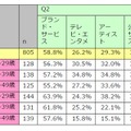 あなたはLINEのどの種類の「公式アカウント」を友だち追加していますか