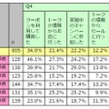 「公式アカウント」を通してどのようなことを実際に行いましたか