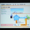 大震災を経験し、DRやBCPの観点から北海道・石狩市に新データセンターを設置。冷却に電気を使う必要がなく、コスト面やエコ面でも有利に