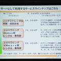 たよれーるMNSのクラウドサービス。サーバとして利用する際のラインナップ。「どこでもキャビネット」（オンラインストレージ）から、仮想共有/レンタル・専有版まで用意