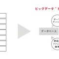 博報堂の考える「ビッグデータ“ドリブン”マーケティング」