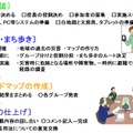 「住民参加型ハザードマップ」完成までの流れ