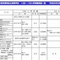 京都府私立高校1.5次・2次入学実施校