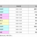 解説授業の時間割