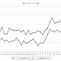 最近1か月のハイオク価格