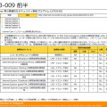 MS13-009は特に適用の緊急度が高い