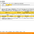 同じく適用緊急度の高いMS13-020