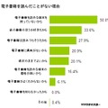 電子書籍を読んだことがない理由