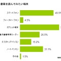 電子書籍を読んでみたい端末