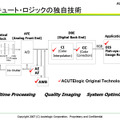 　テレビやビデオカメラにおけるハイビジョン化が進んでいる。そんな中、アキュートロジックは、ハイビジョン動画に対応したカメラモジュール「Pegasus」を5月に開催される組込み開発技術展に展示する。そこで、同社の代表取締役社長である増田孝氏にお話を伺った。