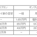 サービス提供価格