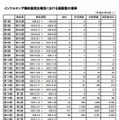 インフルエンザ様疾患発生報告における施設数の推移