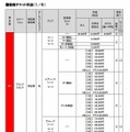 F1日本GP チケット料金表