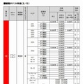 F1日本GP チケット料金表