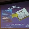 専用プロセッサー開発に応用できるTolapai