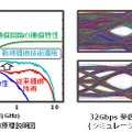 損失補償回路の周波数特性 