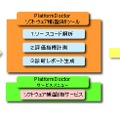 計測結果を診断レポートとチャートとして出力