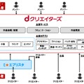 サービス提供イメージ