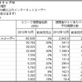 日本のオンライン動画サイトトップ10