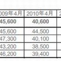 サラリーマンの1か月の平均お小遣い額